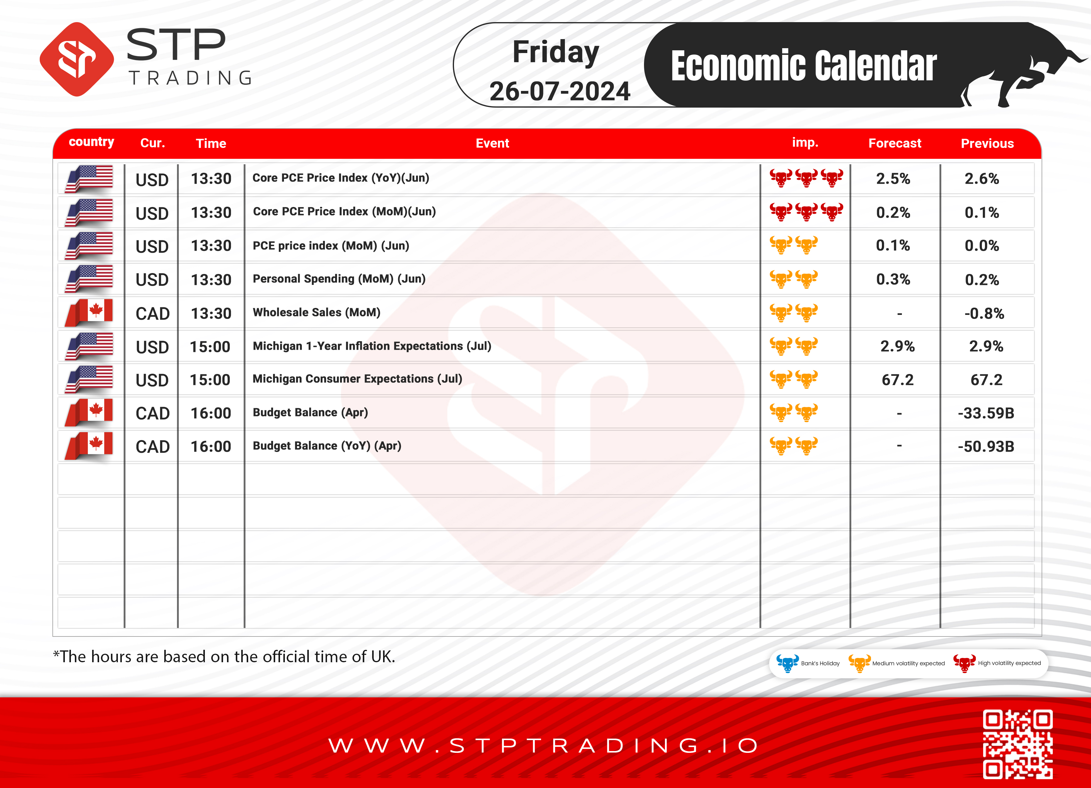 STP Economic Calendar